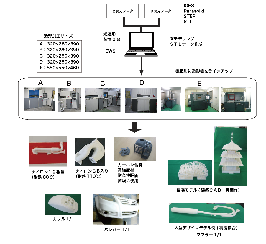 造形事業(粉末造形)